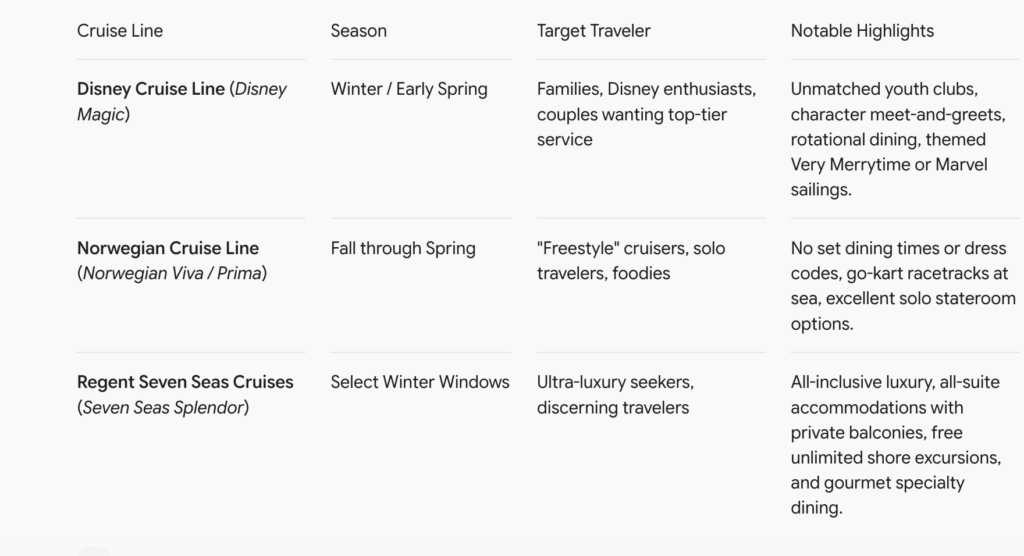 Comparison chart of seasonal and luxury cruises out of Galveston Texas including Disney, Norwegian, and Regent Seven Seas